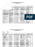 Inventarisasi Data Umkm Sektor Industri Di Provinsi Banten