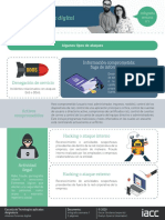 S1 INFOGRAFÍA ANAFD1301 Algunos Tipos de Ataques