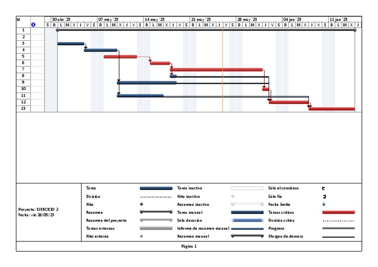 Ejercicio 2 Diagrama de Gant | PDF
