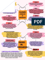 Mapa Conceptual Mayra Vargas