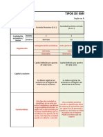 Tipo de Empresas 1.0