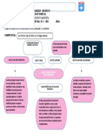 Esquema Del Tema COMUNICACION