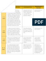 Escala de conductas desarrollo infan 