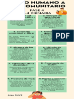 Fase 4. de Lo Humano A Lo Comuntario Infografia