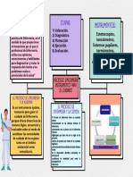 Proceso de Enfermeria Instrumento Parael Cuidado