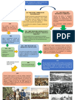 Linea Del Tiempo Mercadotecnia U1