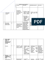 Icra + Evaluasi 2022 New