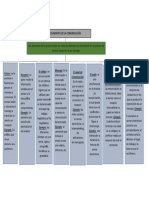 Elementos de La Comunicación