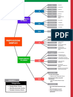 Preposizioni Simplici