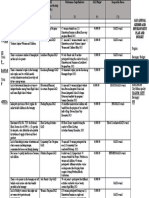 Gad Plan and Budget 2024