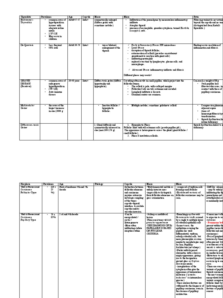 Thyroid Gland Pdf Thyroid Adenoma