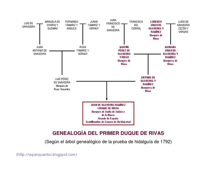Genealogía Primer Duque de Rivas Españoles España