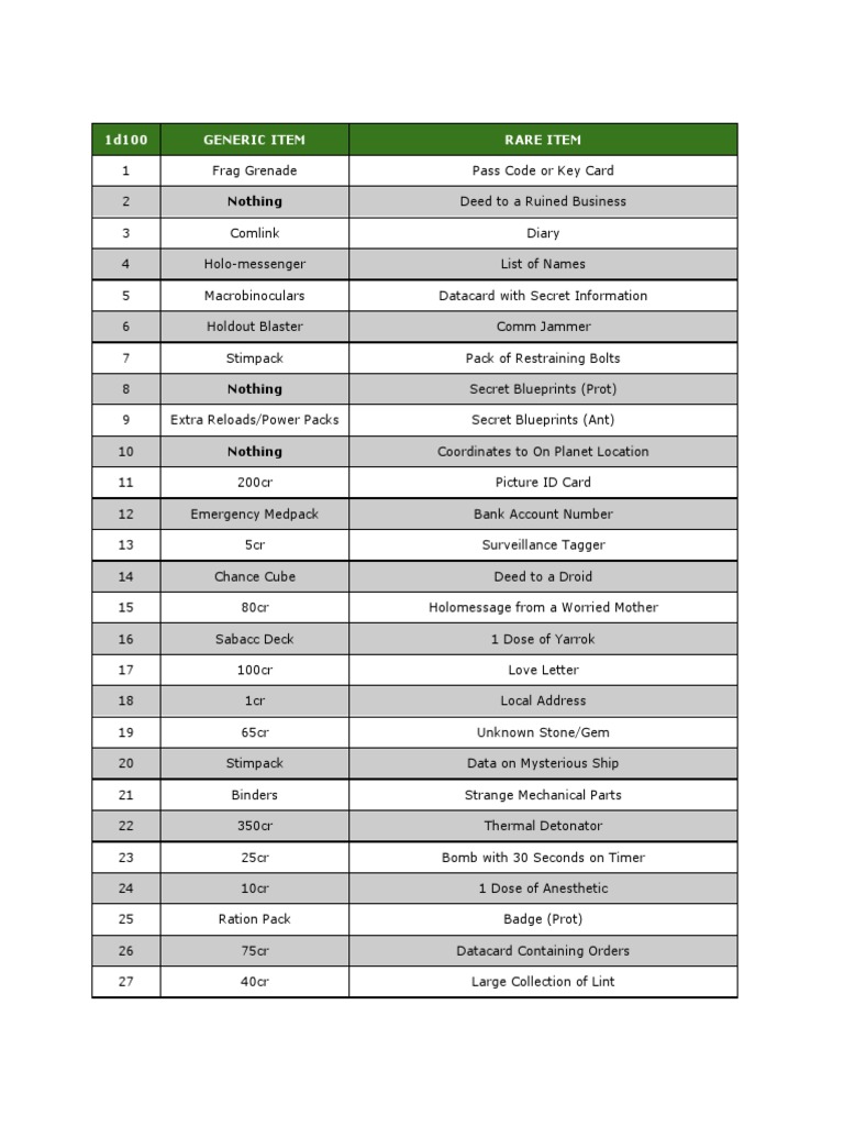 Star Wars Loot Table Overview | PDF