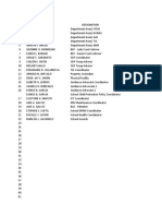 List of Designation