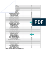 Scores in Quiz in Measures of Dispersion