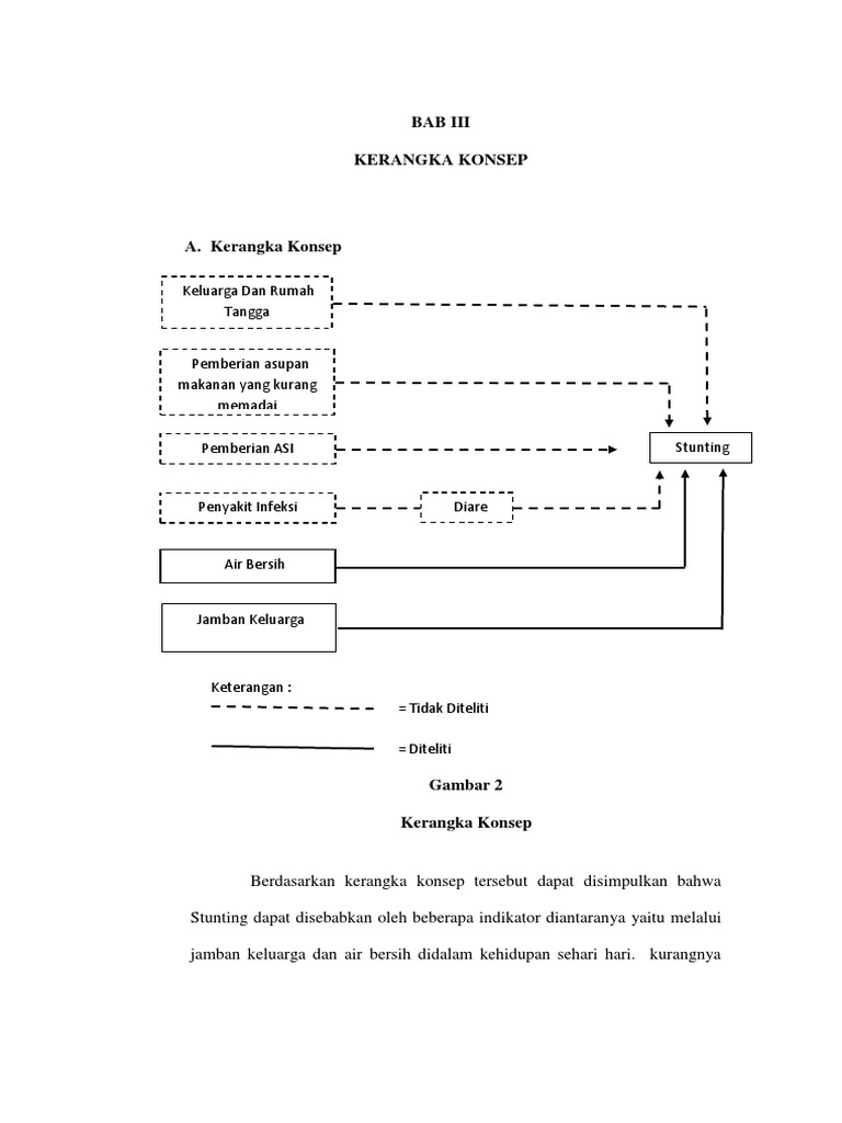 BAB III Kerangka Konsep Penelitian | PDF | Pengembangan Diri