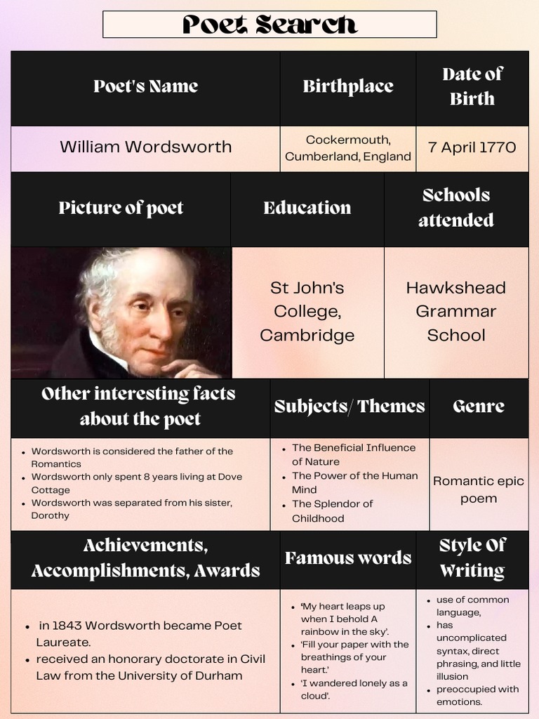 Wordsworth: Romantic Poet Insights | PDF | William Wordsworth | Poetry