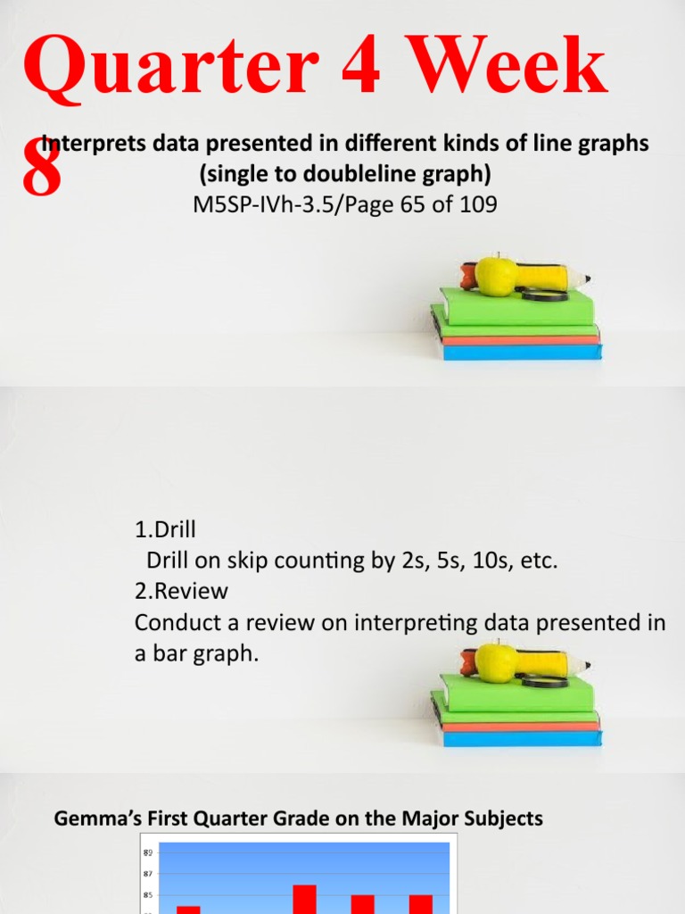 Interprets Data Presented in Different Kinds of Line Graphs (Single To ...