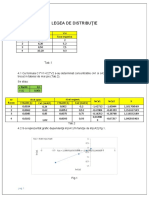 Legea de Distributie