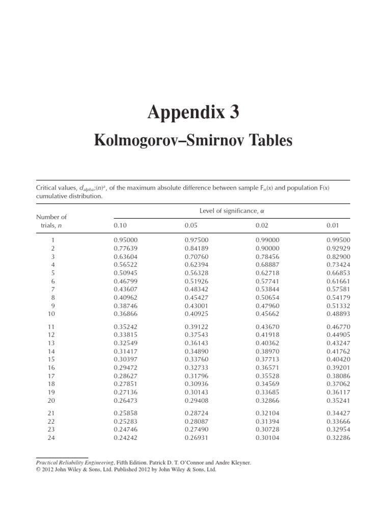 Tabel Statistika Utk Statin 2 | Download Free PDF | Evaluation Methods ...