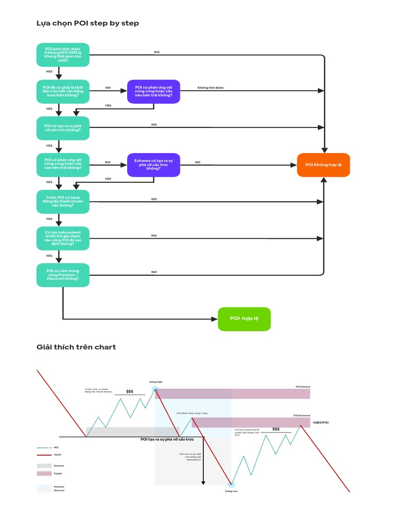 POI Selection Flow Chart | PDF