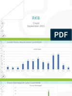 RKB Isolasi COVID September 2021