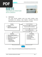 USTEK Masterplan Drainase