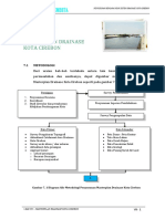 USTEK Masterplan Drainase