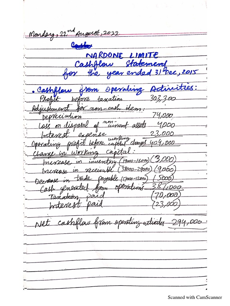 Accounting (Practice) PDF