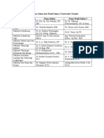 Daftar Nama Dekan Dan Wakil Dekan I Universitas Trisakti