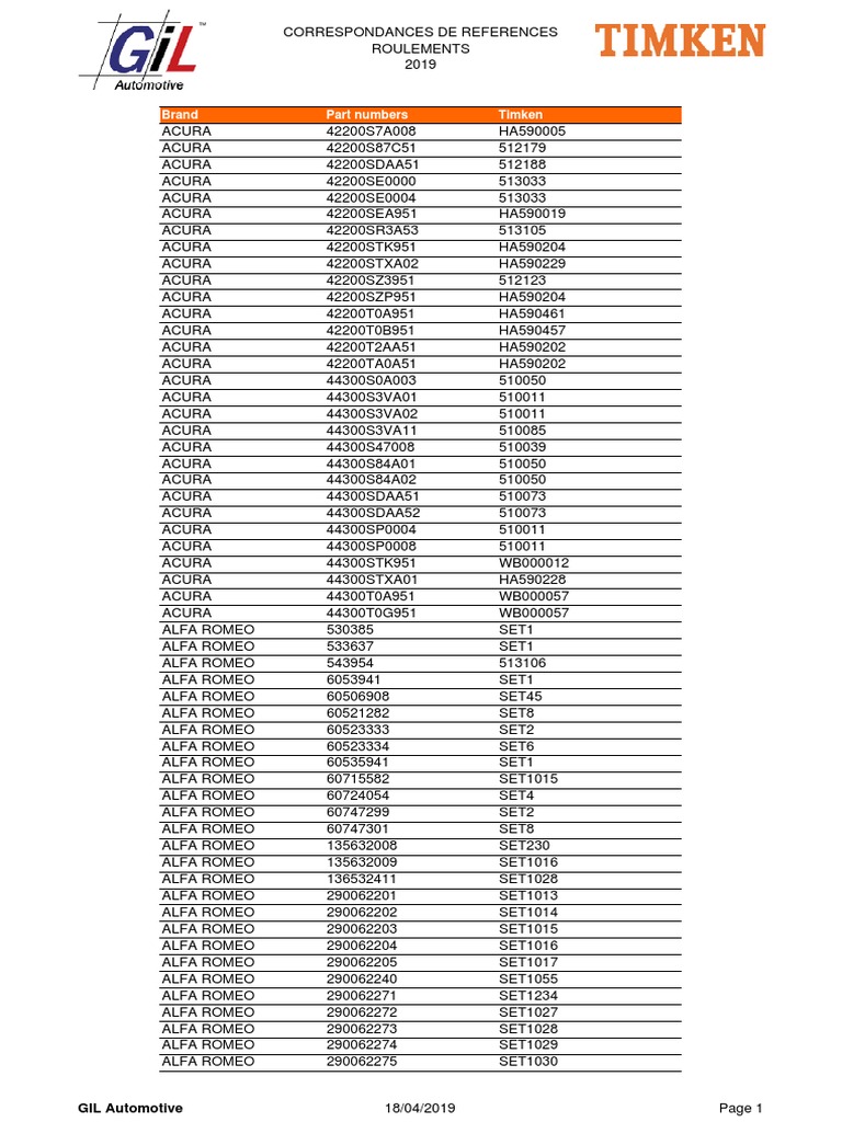 Cross List Tim Ken | PDF | Vehicle Industry | Private Transport