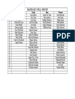 Mandazo Cell Group