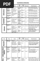 Oral Antidiabetes Medications