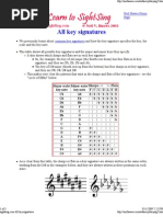 Key Modulation Chart | PDF | Pitch (Music) | Harmony