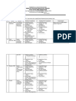 5.1.1.3 Hasil Analisis Kompetensi