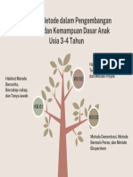 Metode-Metode Dalam Pengembangan Perilaku Dan Kemampuan Dasar Anak Usia 3-4 Tahun