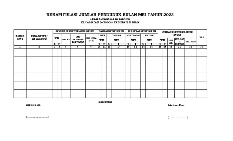 Format Rekapitulasi Jumlah Penduduk Kepala Dusun | PDF
