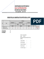 Rubrik Penilaian Tes Komputer Kepala Dusun