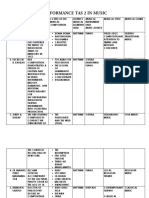 Performance Tas 2 in Music