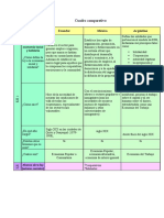 Cuadro Comparativo - EPS - TALLER 1