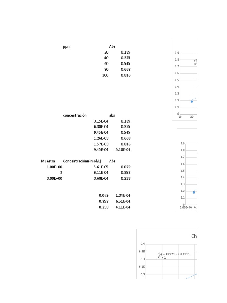 Chart title pdf