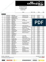 Results Final DHC Willingen 2023