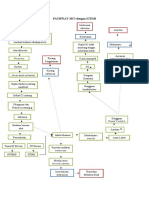 PATHWAY MCI Dengan STEMI