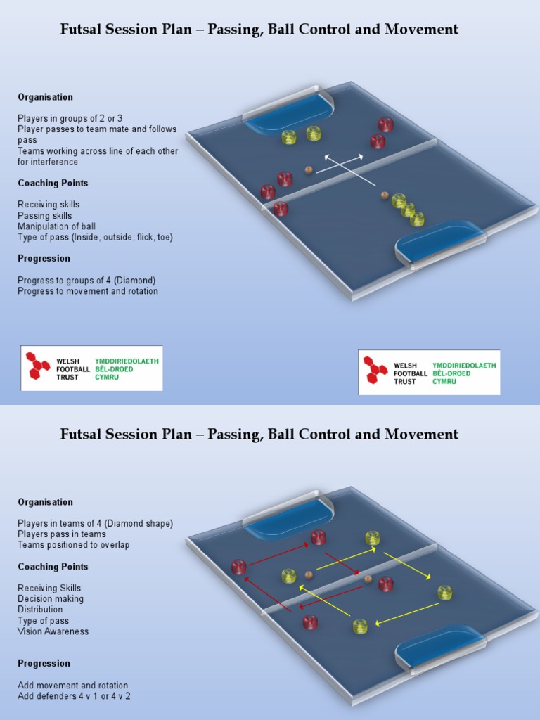 Futsal Session Plan - Passing Ball Control Movement | PDF