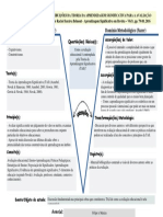 Diagrama V - Avaliação e TAS