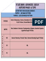 IIT-JEE (MAIN + ADVANCED) : 2023-24 Nurture Phase-I & Tops