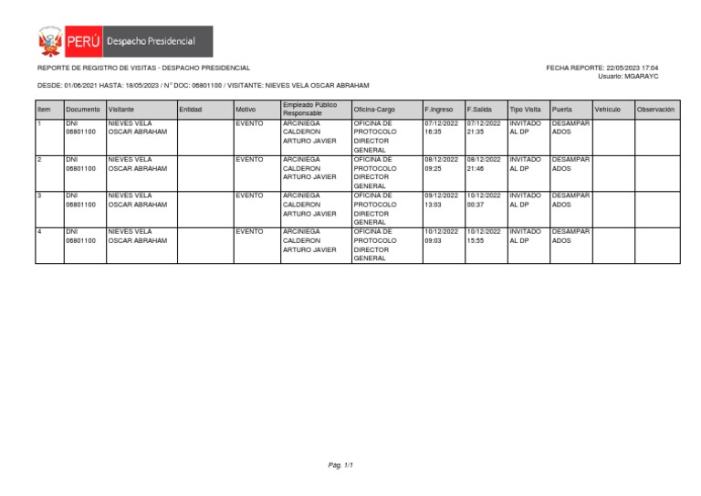 Repvisita - D01062021 - H18052023 - 22052023 - 11980 - Decreto N 107 | PDF
