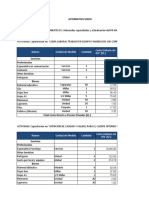 Evaluacion Economica y Social Los Olivos