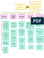 Mapa Conceptual Nayeli Olaya Garcia