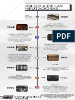 Infografia Línea Del Tiempo Historia Timeline Profesional Minimalista Doodle Multicolor